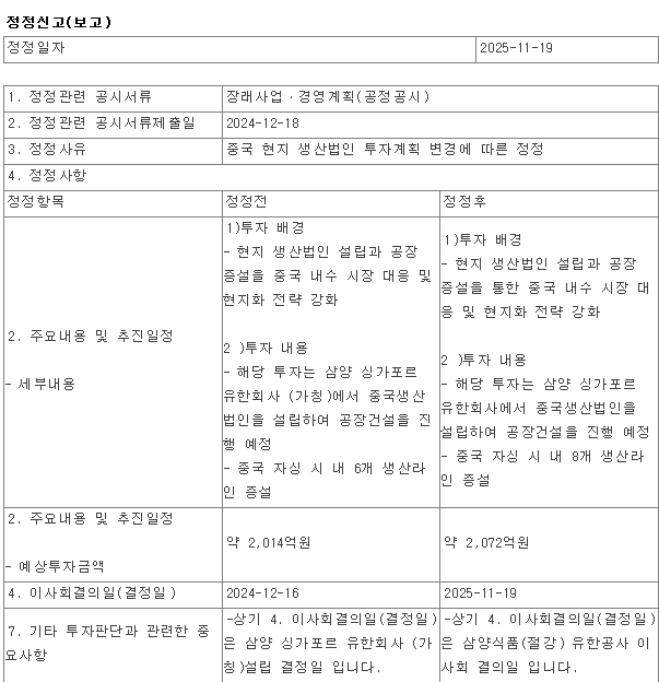 삼양식품 중국 공장 증설