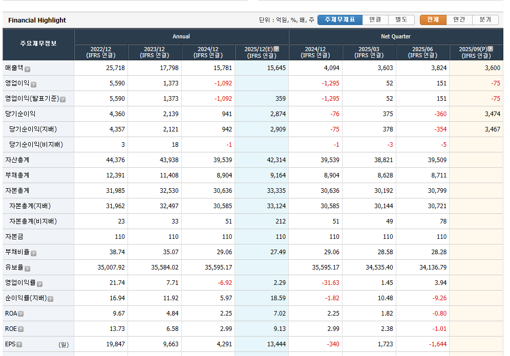 엔씨소프트 실적