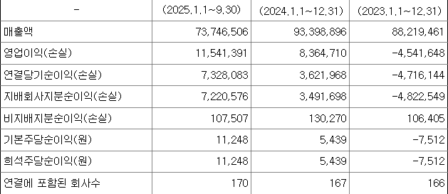 한국전력 3분기 실적