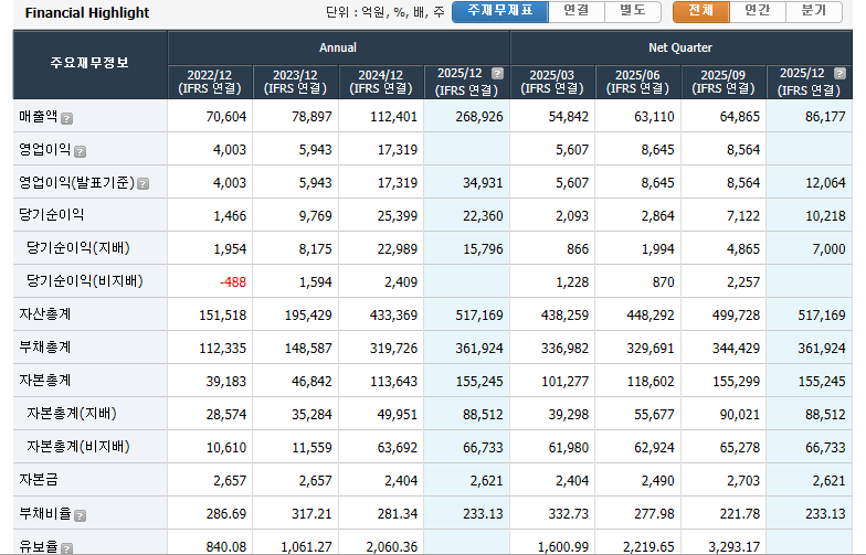 한화에어로스페이스 실적