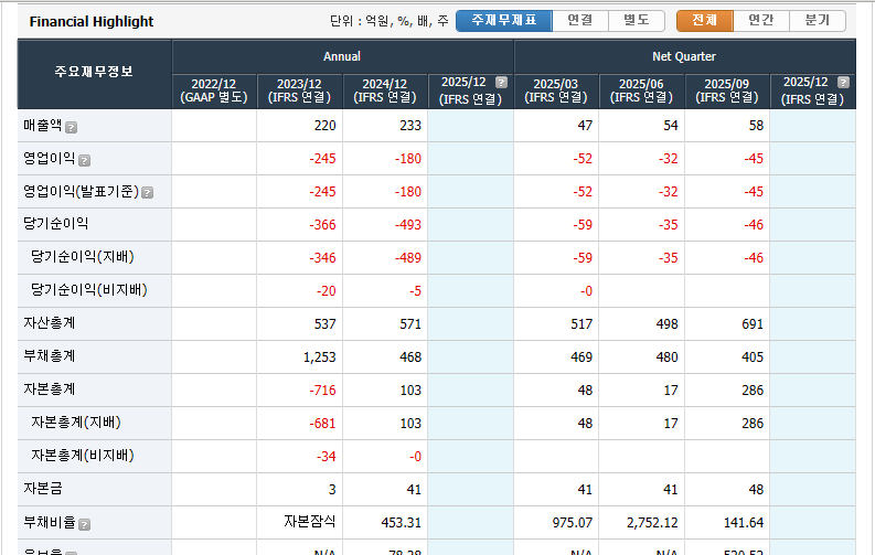 아우토크립트 실적
