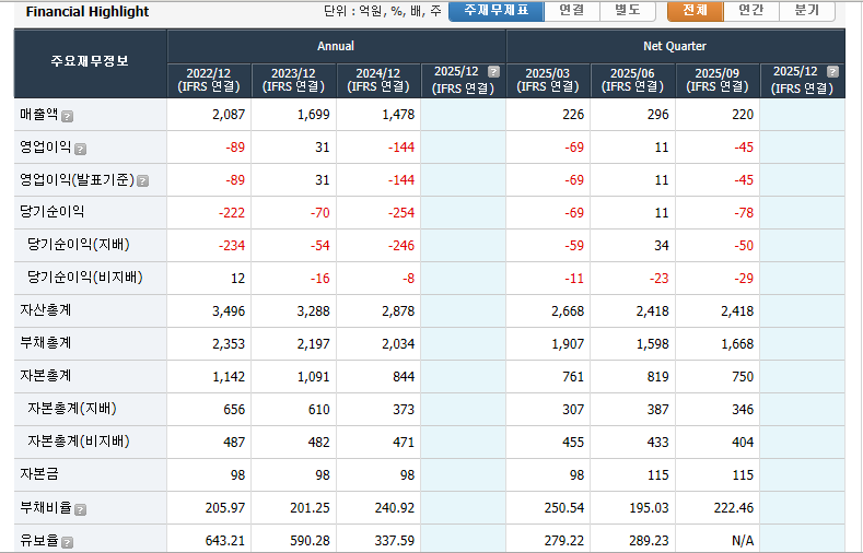 에스에너지 실적