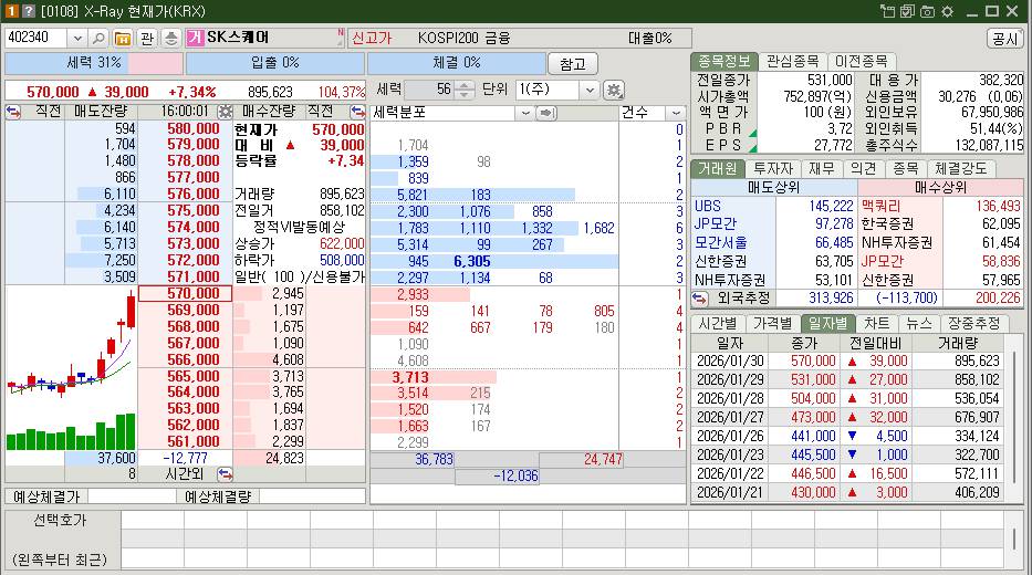 SK스퀘어 시가총액