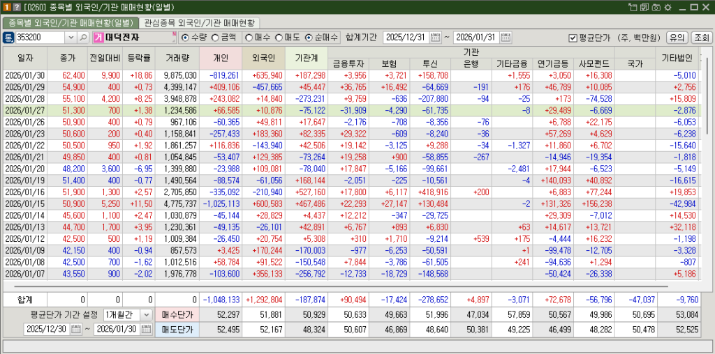 대덕전자 매매현황
