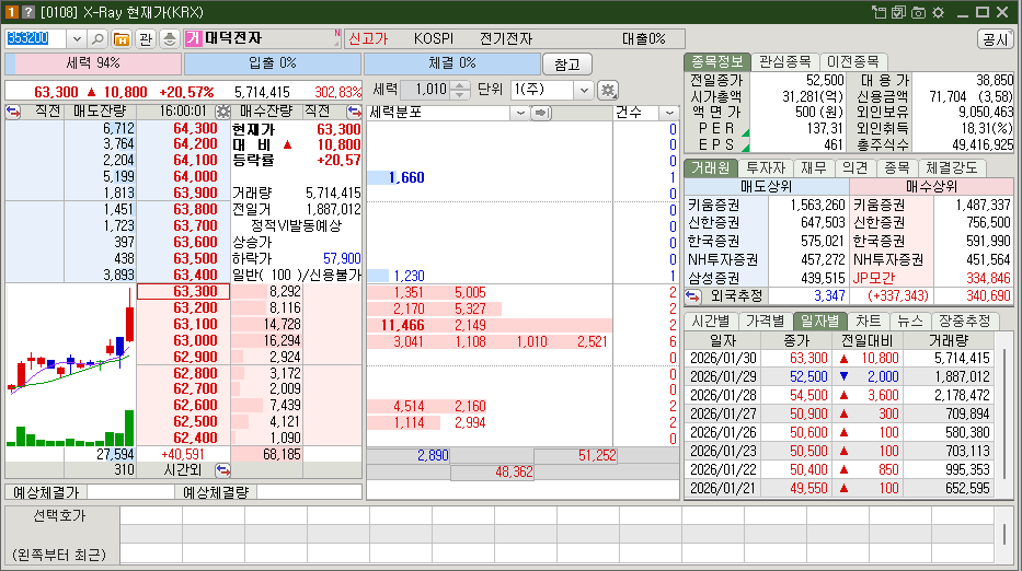 대덕전자 시가총액