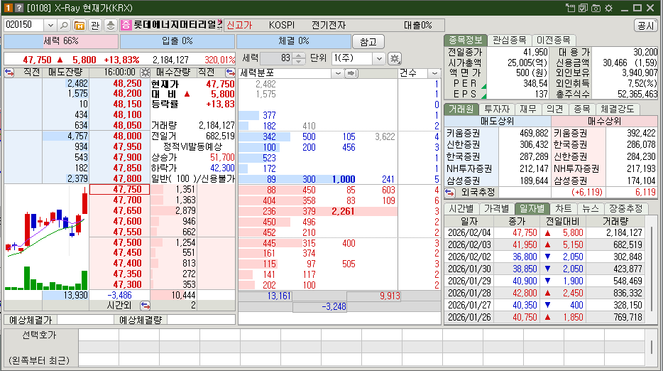 롯데에너지머티리얼즈 시가총액