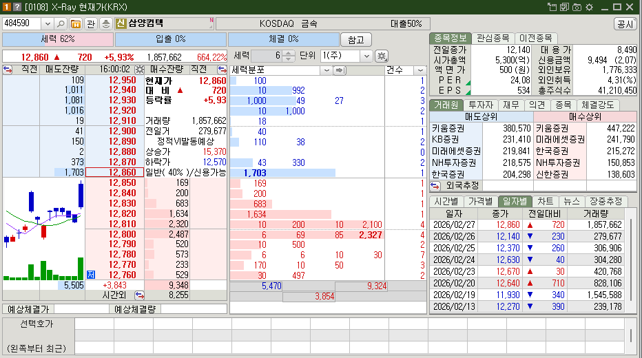삼양컴텍 주식 밸류에이션