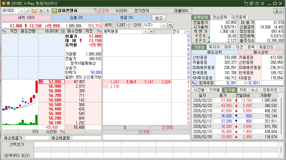 삼화콘덴서 밸류에이션