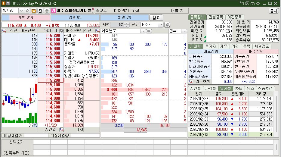 이수스페셜티케미컬 밸류에이션