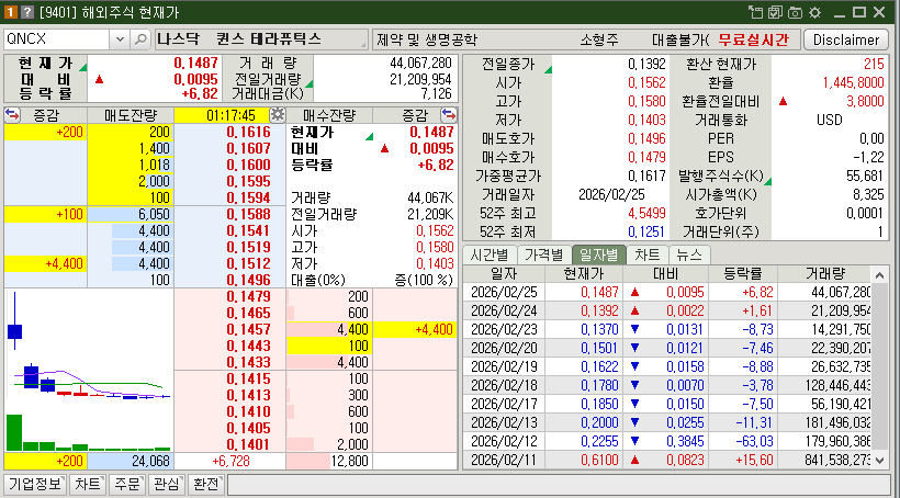 퀸스 테라퓨틱스 시가총액
