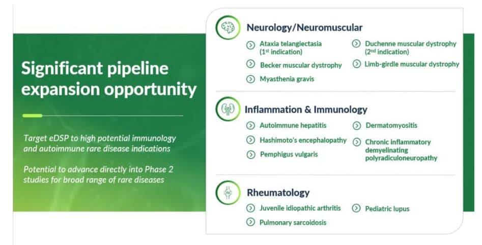 퀸스 테라퓨틱스 파이프라인