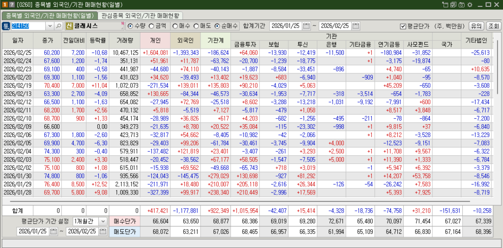 클래시스 매매현황