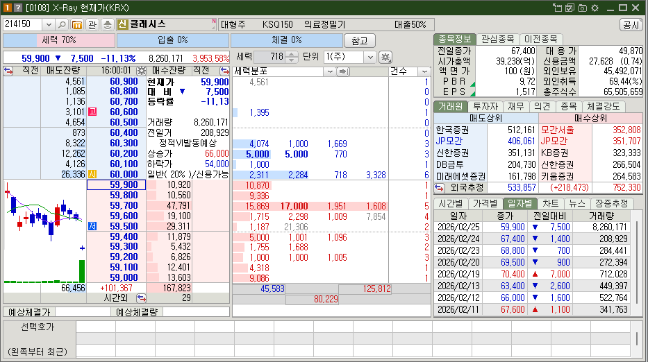 클래시스 시가총액