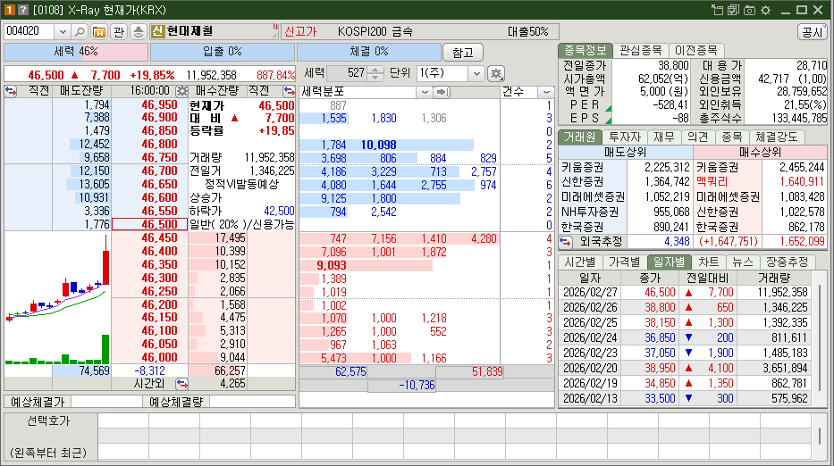 현대제철 밸류에이션