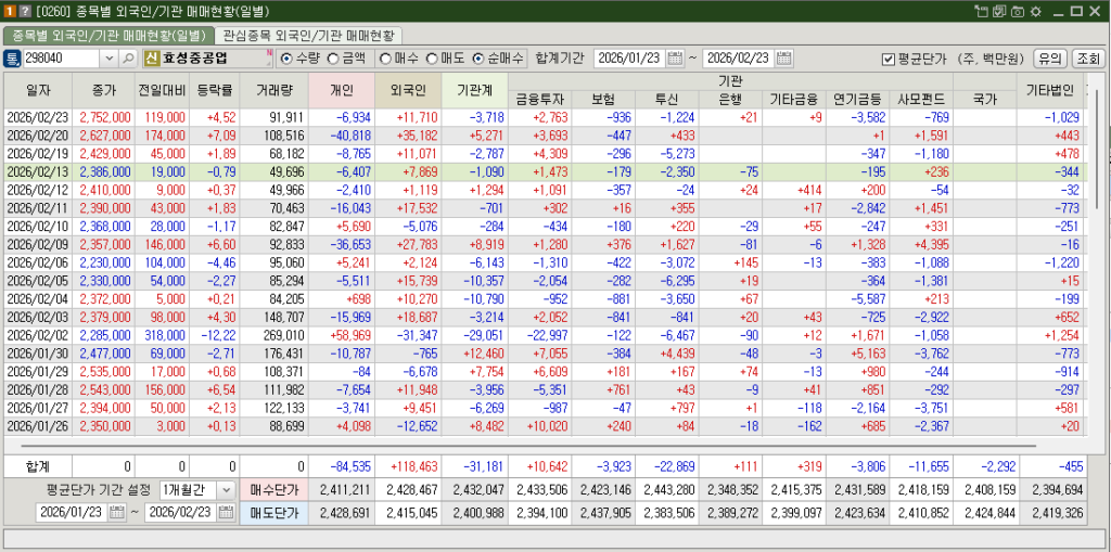효성중공업 매매현황