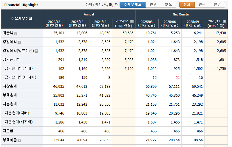 효성중공업 실적