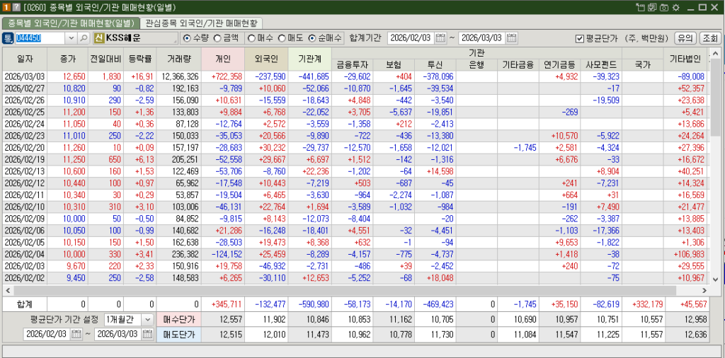 KSS해운 매매현황