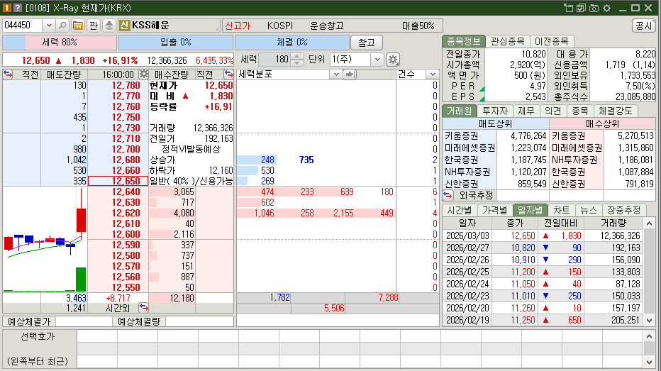 KSS해운 밸류에이션