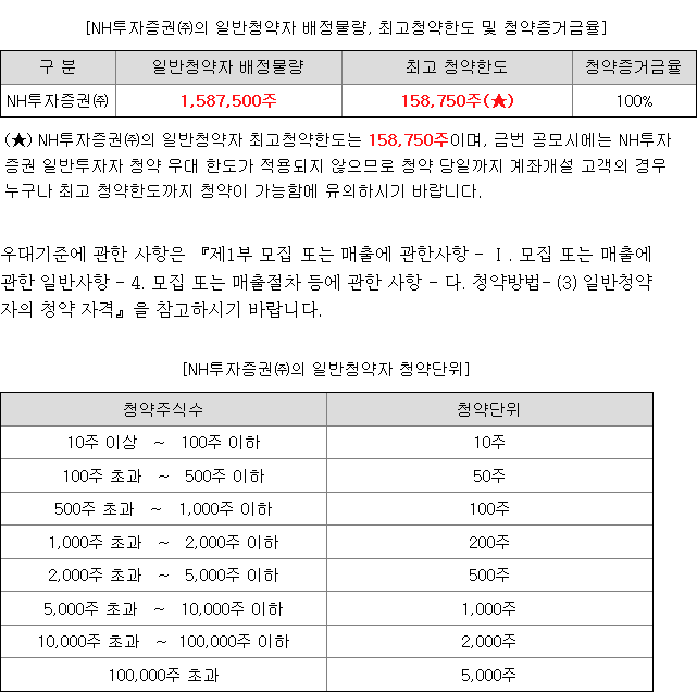 엔에이치스팩33호 균등 배정