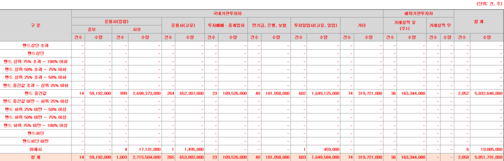 엔에이치스팩33호 수요예측표