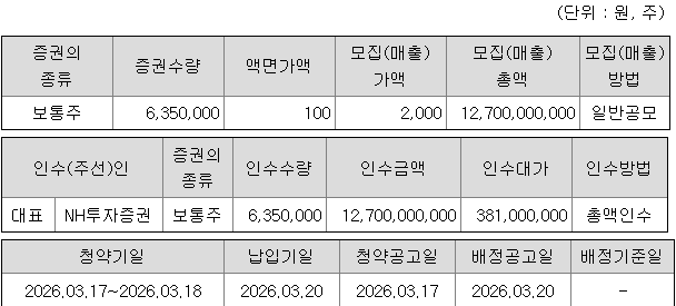 엔에이치스팩33호 청약 증권사