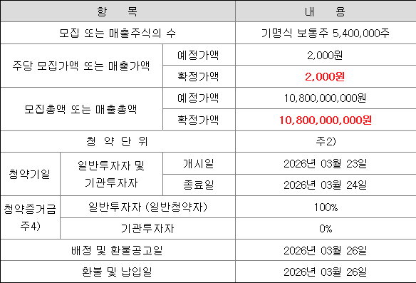 교보스팩20호 공모주 청약 일정
