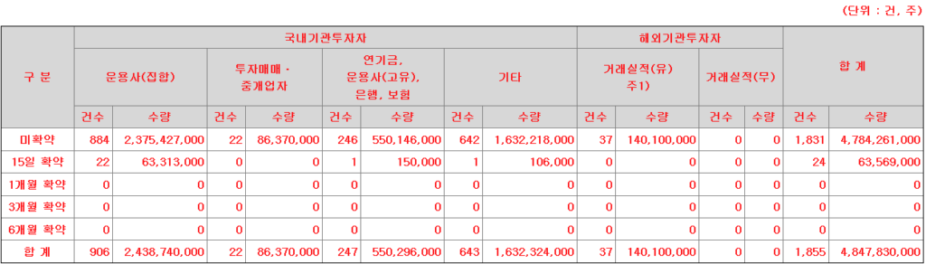 교보스팩20호 의무보유