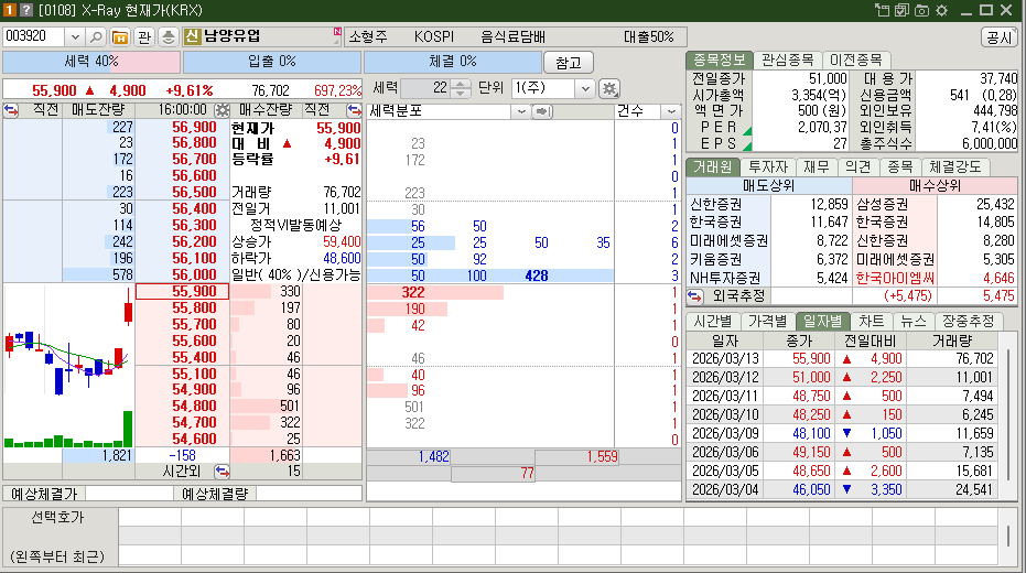남양유업 시가총액