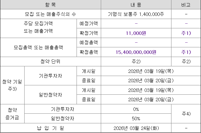 리센스메디컬 공모주 청약 일정
