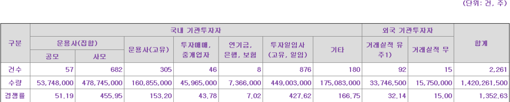 리센스메디컬 수요예측