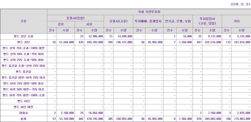 리센스메디컬 수요예측표