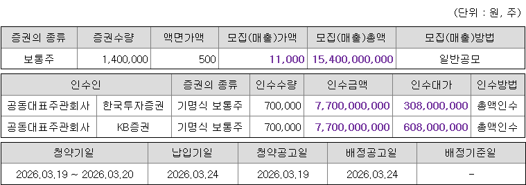 리센스메디컬 공모주 청약 증권사