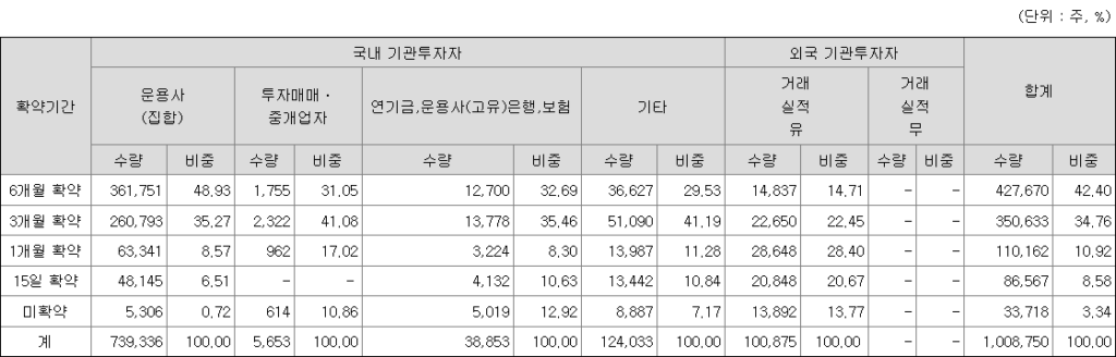 메쥬 보호예수