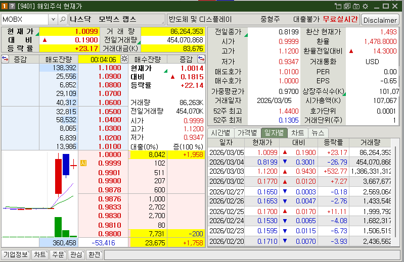 모빅스 랩스 시가총액