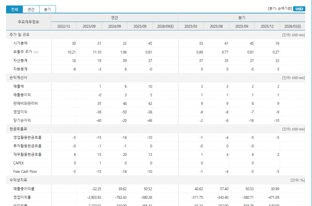 모빅스 랩스 실적