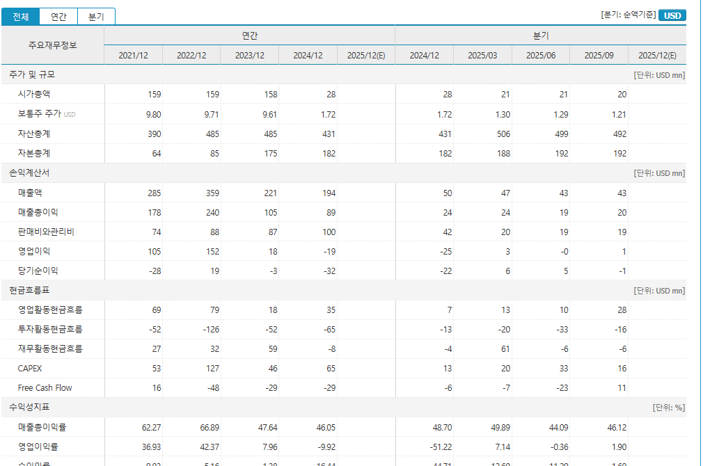 바탈리언 오일 실적