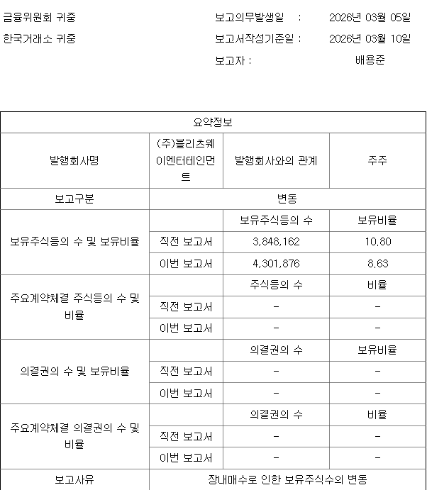 블리츠웨이엔터테인먼트 배용준