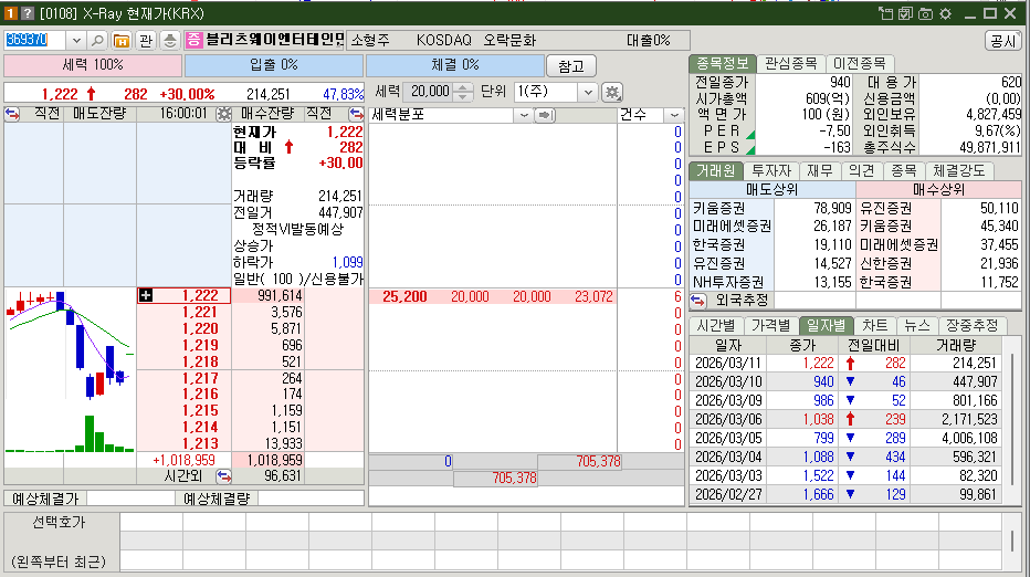 블리츠웨이엔터테인먼트 밸류에이션