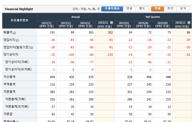 블리츠웨이엔터테인먼트 실적