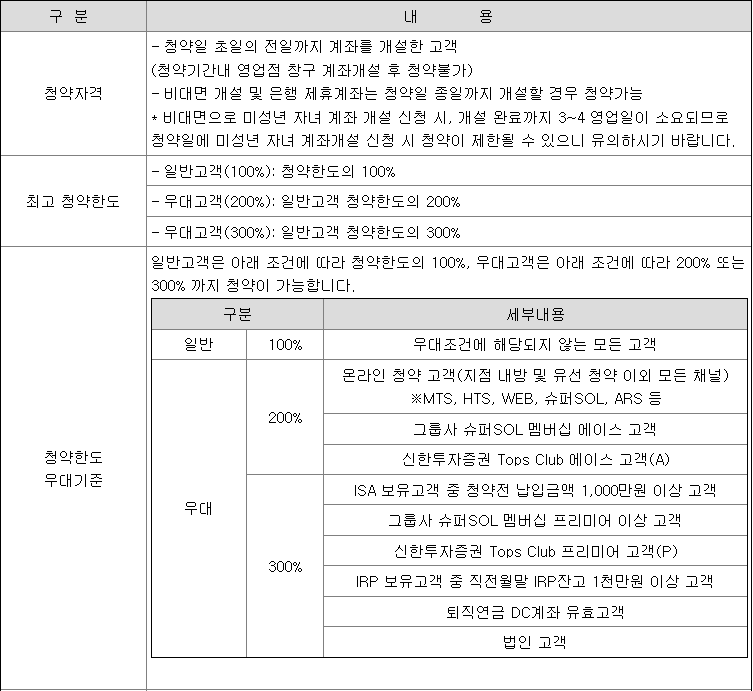 신한스팩17호 공모주 청약 방법