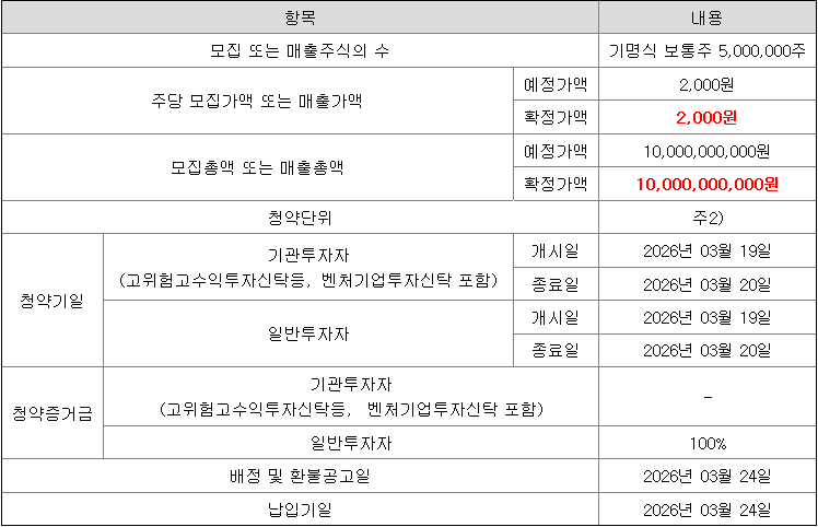 신한스팩17호 공모주 청약 일정