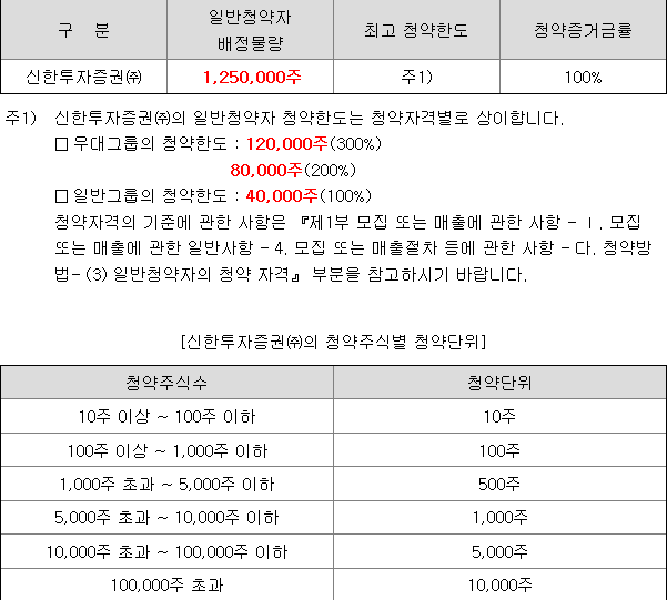 신한스팩17호 균등 배정