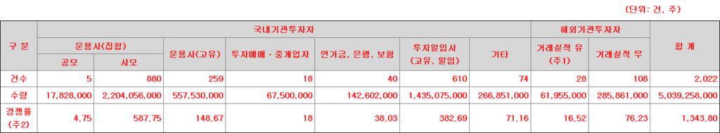 신한스팩17호 수요예측