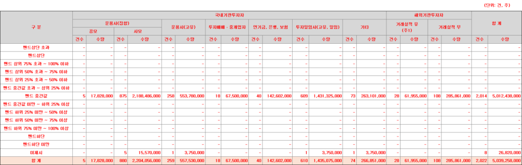 신한스팩17호 수요예측표