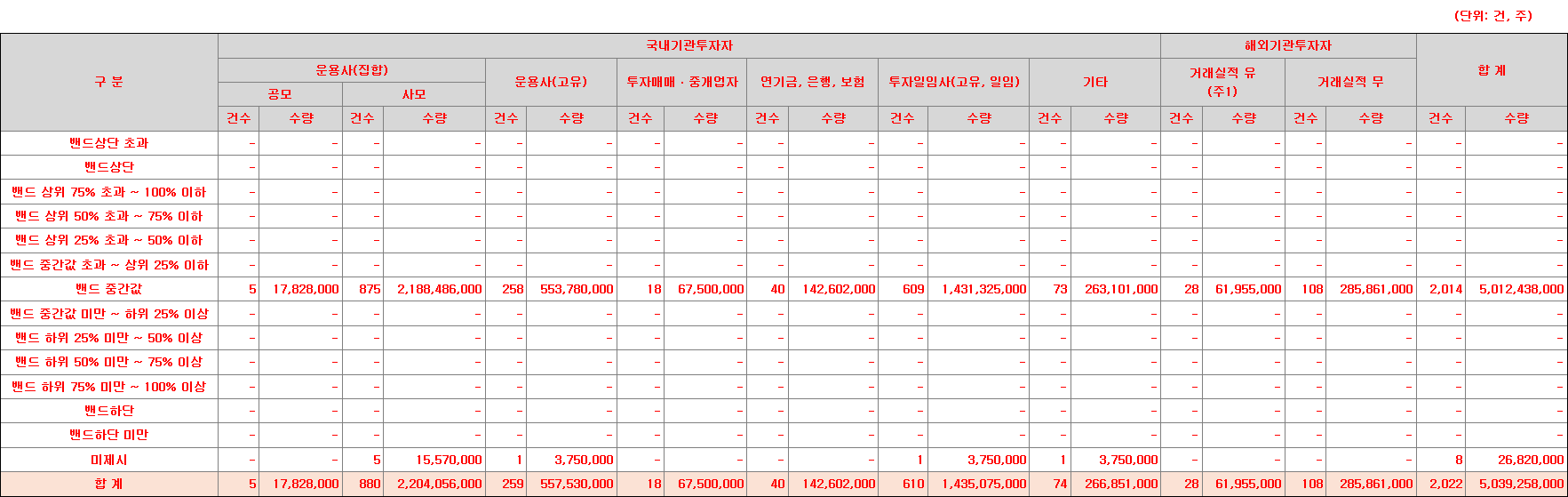 신한제17호스팩 수요예측표