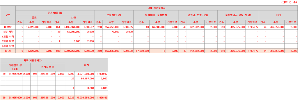 신한스팩17호 의무보유