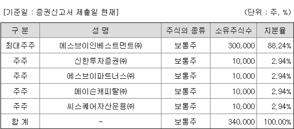 신한스팩17호 지분 구조