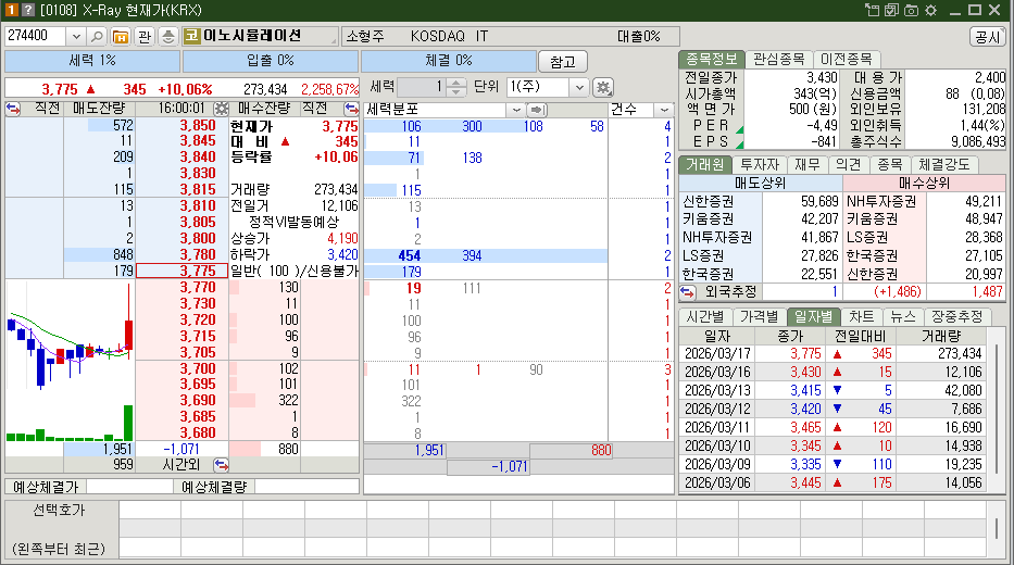 이노시뮬레이션 주가