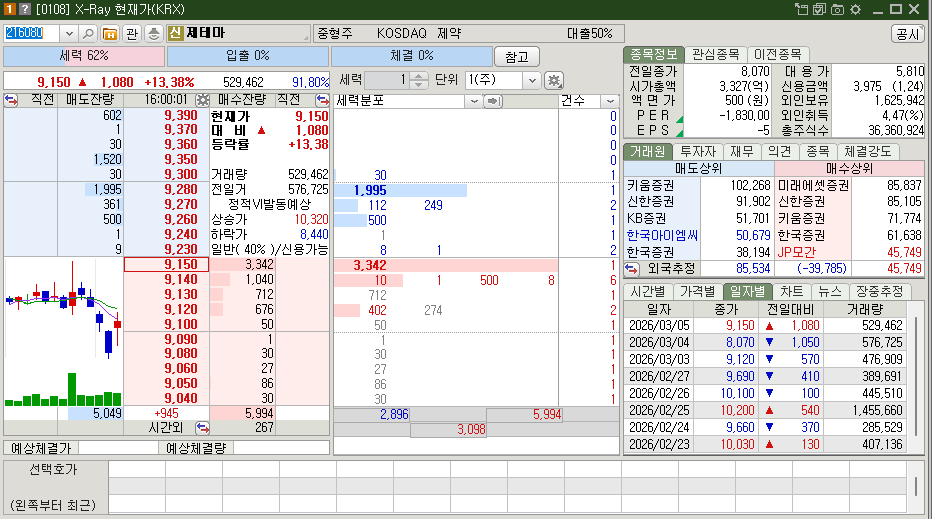제테마 시가총액