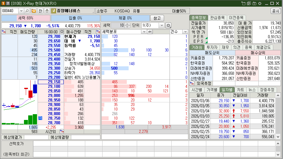 중앙에너비스 밸류에이션